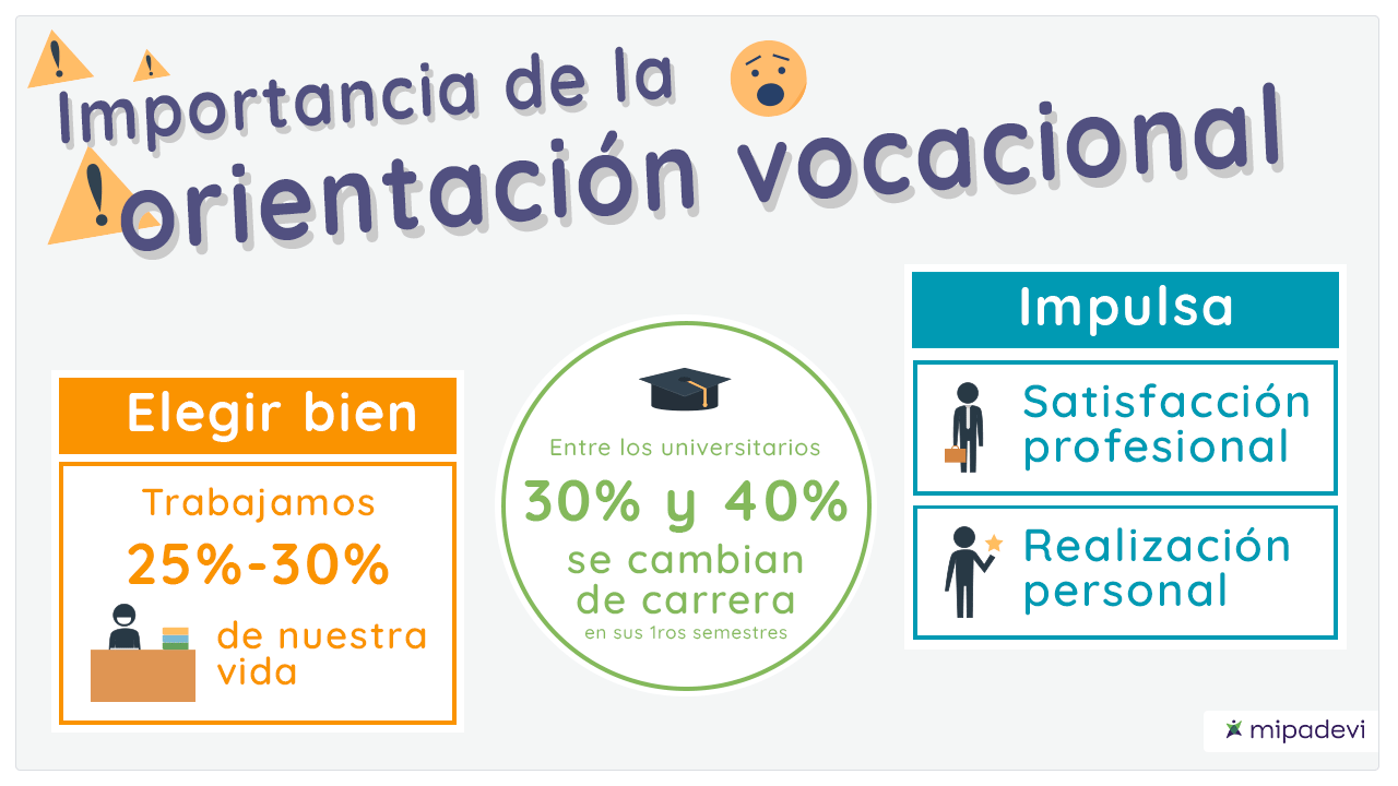 Importancia de la orientación vocacional