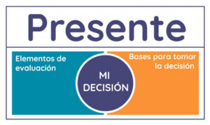 Factores del presente en Matriz para la Toma de Decisiones de Vida MIPADEVI