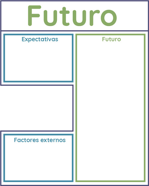 Sección del futuro de la Matriz de Decision de Carrera MIPADEVI