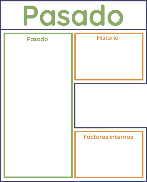 Sección del pasado de la Matriz de Decision de Carrera MIPADEVI